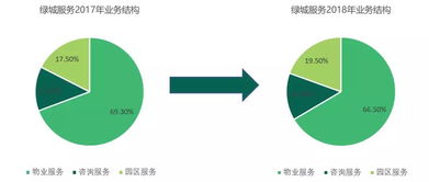 發(fā)展研究中心視角下 資本市場(chǎng)如何賦能教育咨詢(xún)服務(wù)發(fā)展